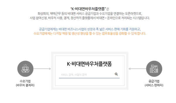 라인드, 중기부 K-비대면 바우처 공급기업 선정